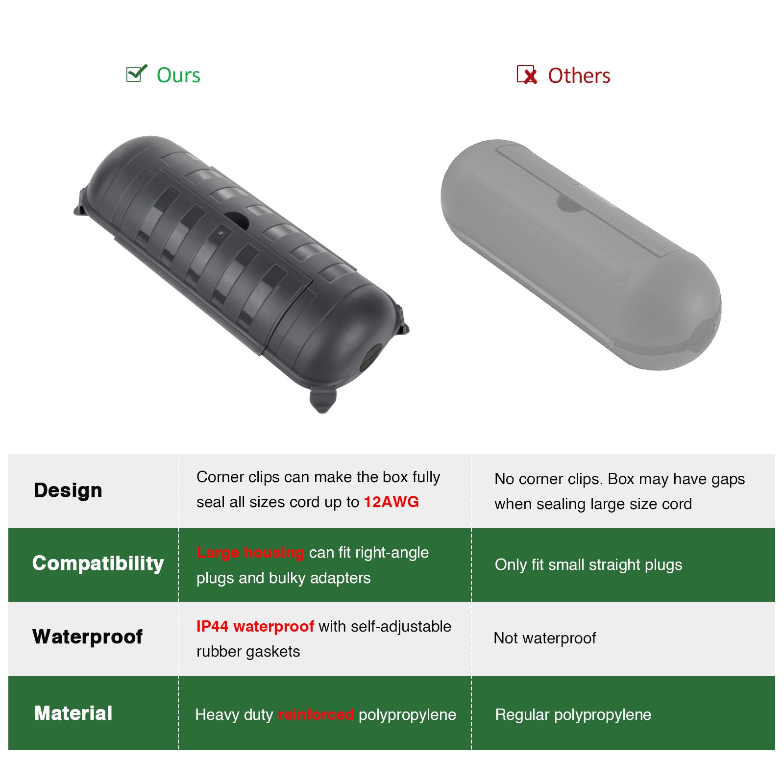Wodoodporna skrzynka przyłącze – Outdoor Power Lead Cover recenzja i cena