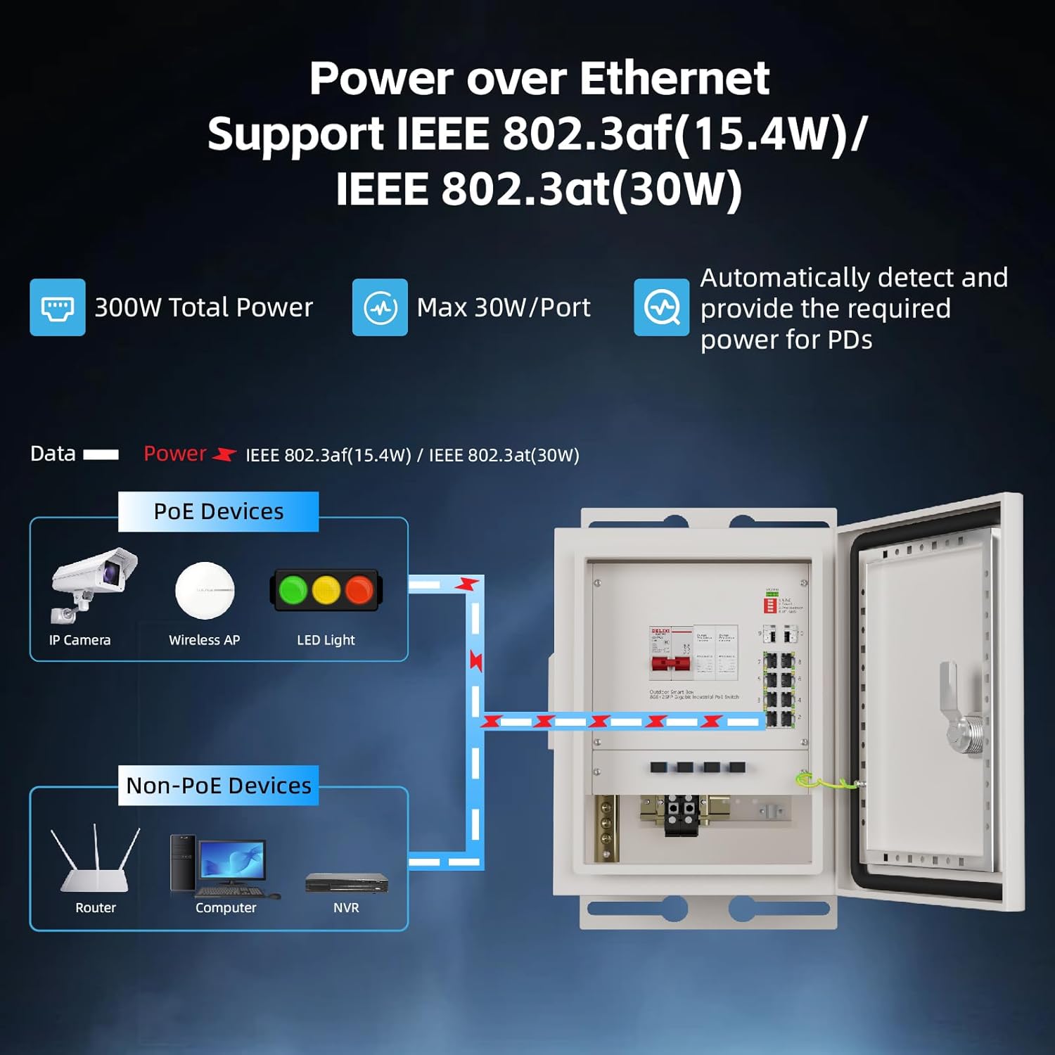 KeepLiNK Outdoor Smart Network – Outdoor Power Equipment recenzja i cena