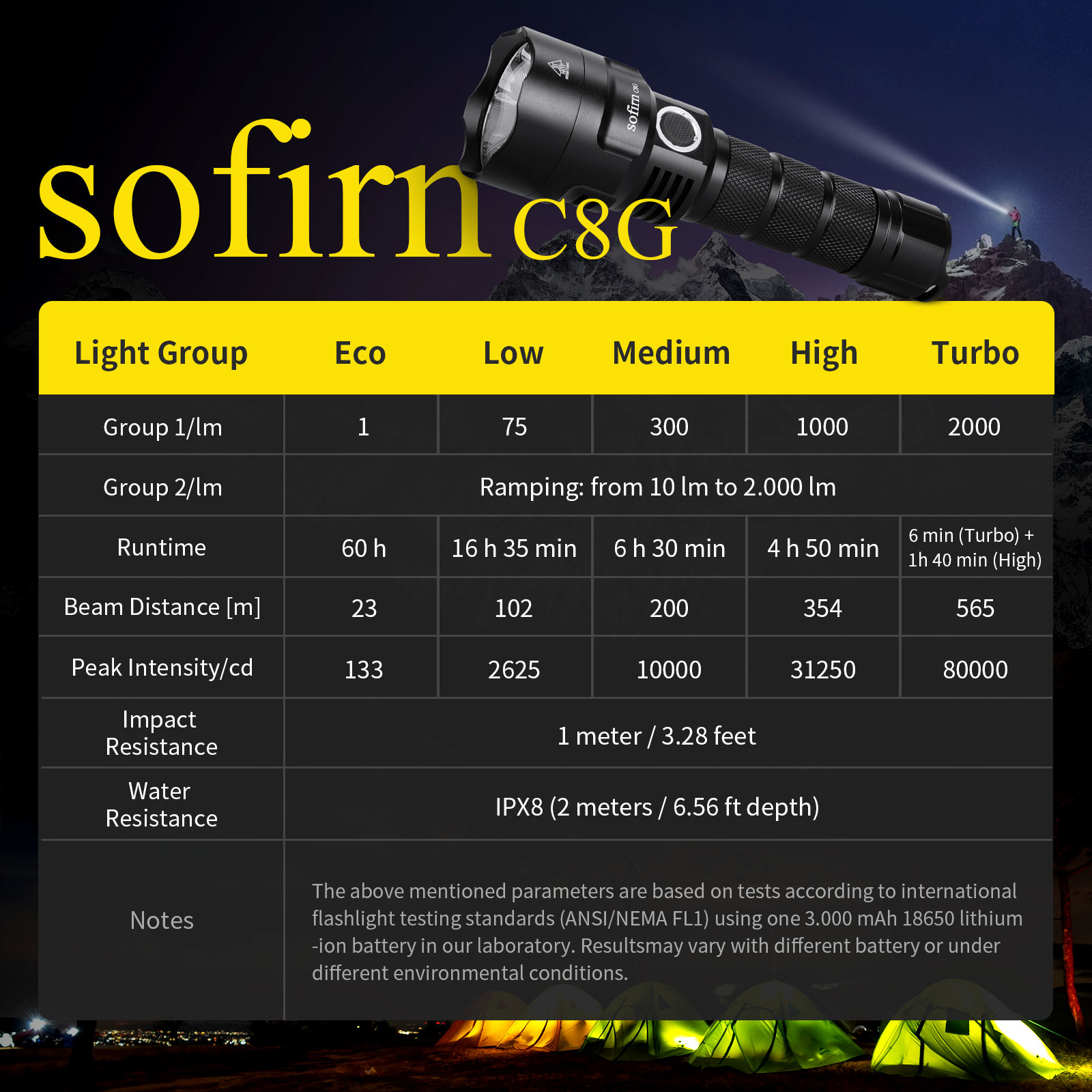 Sofirn C8G potężna latarka tak – Outdoor Power Group recenzja i cena